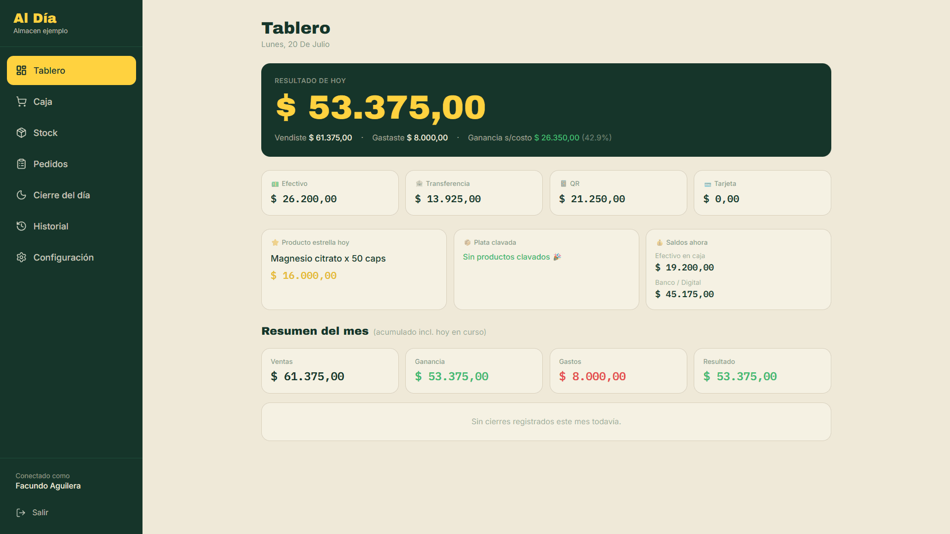Captura del Tablero de Al Día con el resumen de ventas, gastos y ganancia del día